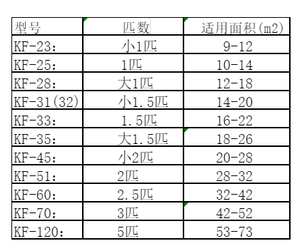 景谷空调维修