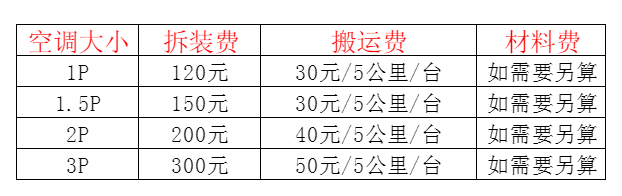 景谷空调移机及费用电话在哪里找